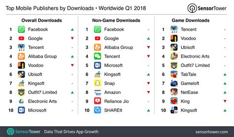 top grossing mobile games 2018|Top Grossing Mobile Games 2018 .